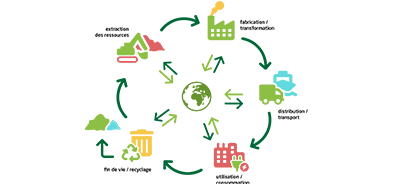 Analyse du cycle de vie