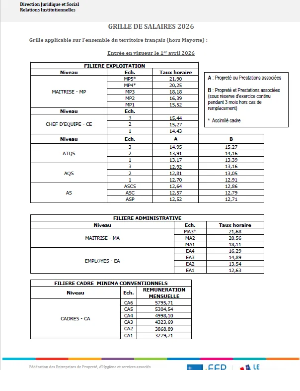 Grille RMH à compter d'avril 2026 (hors Mayotte)